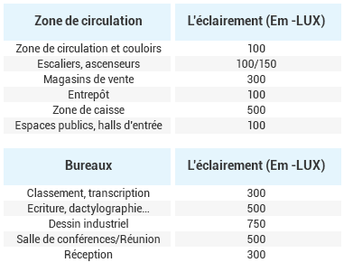 GUIDE D'ACHAT CLAIRAGE