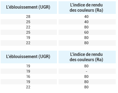 Norme NBN EN 12464-1 : lumière et éclairage des lieux de travail - Energie  Plus Le Site