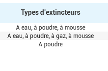 GUIDE D'ACHAT PROTECTION INCENDIE