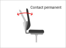 Systme contact permanent :