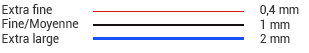 pointes de diffrentes tailles, 