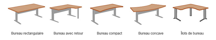 Guide d'achat bureau