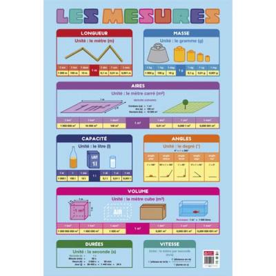 Poster : MESURES - 52x76cm