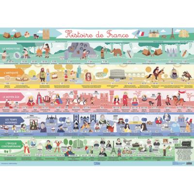 Poster plastifié Lito Diffusion - frise chronologique de l'histoire de France - deux trous pour accr