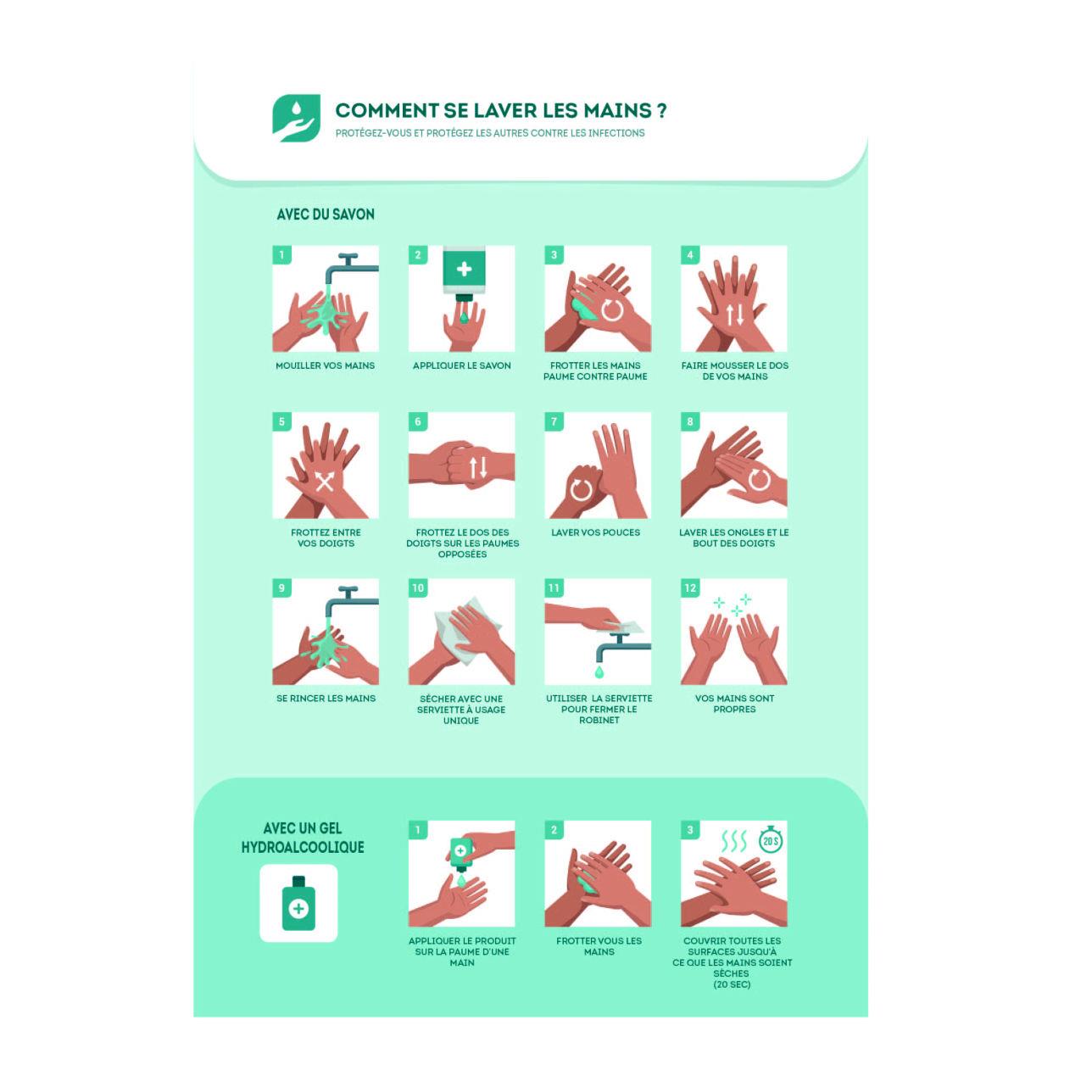 Panneau signalisation A4 vinyle adhsif "Comment se laver les mains" - 210 x 297 mm