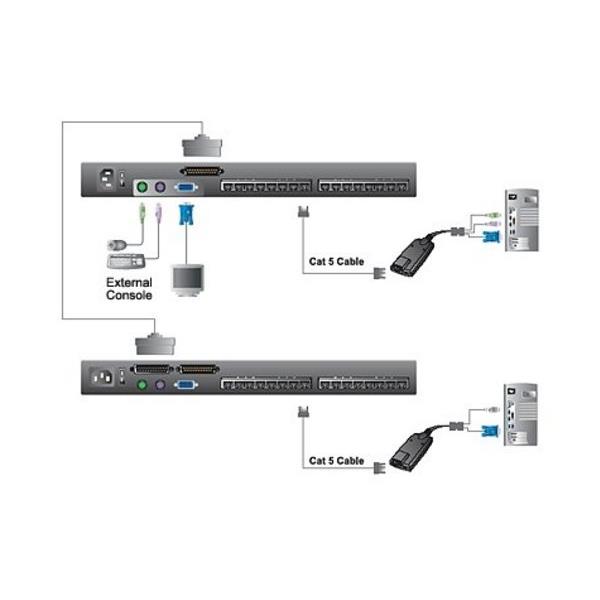 Aten commutateur kvm lcd  deux rails multi-interface cat 5  16 ports